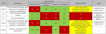 Check list controllo modulistica