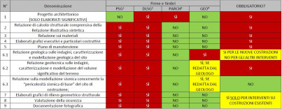 Check list controllo elaborati progettuali