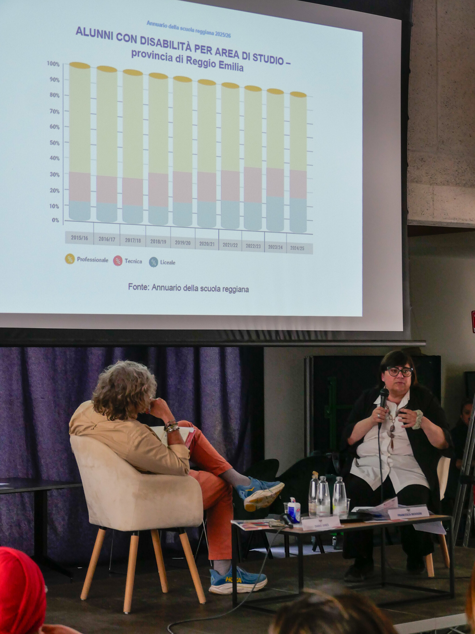 L'intervento sui dati della vicepresidente della Provincia Francesca Bedogni e del professor Dario Ianes.